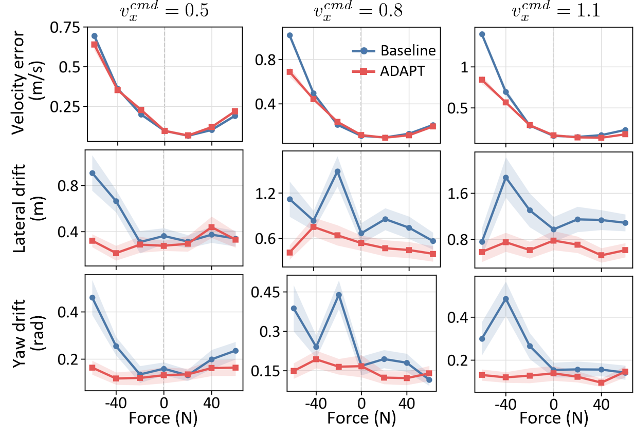 Torso pulling line charts
