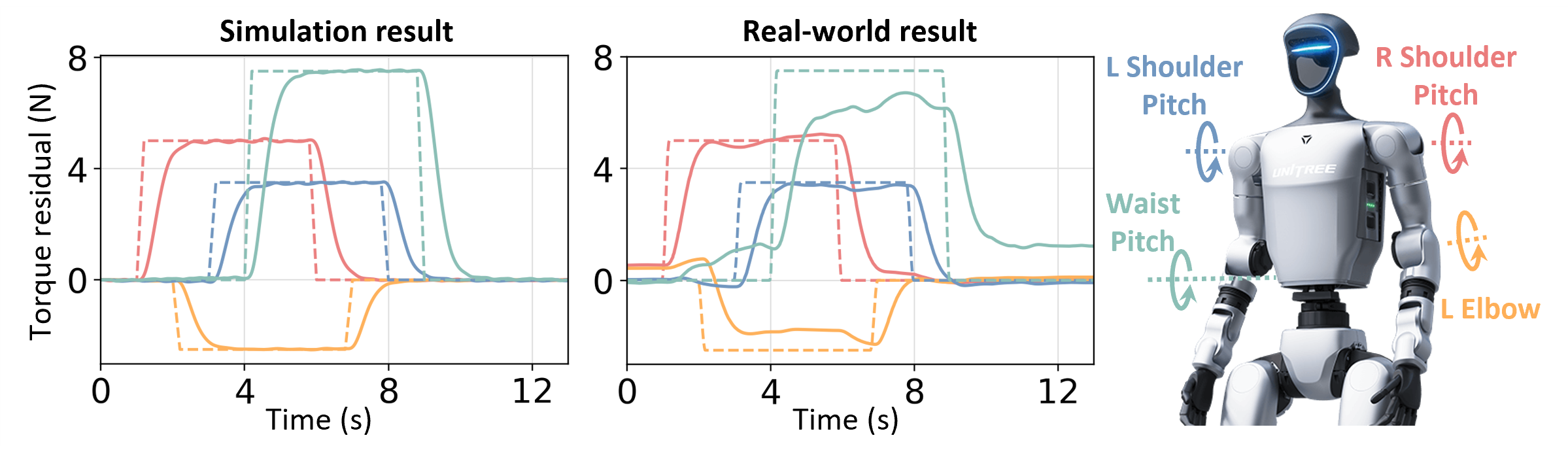 Observer performance plot